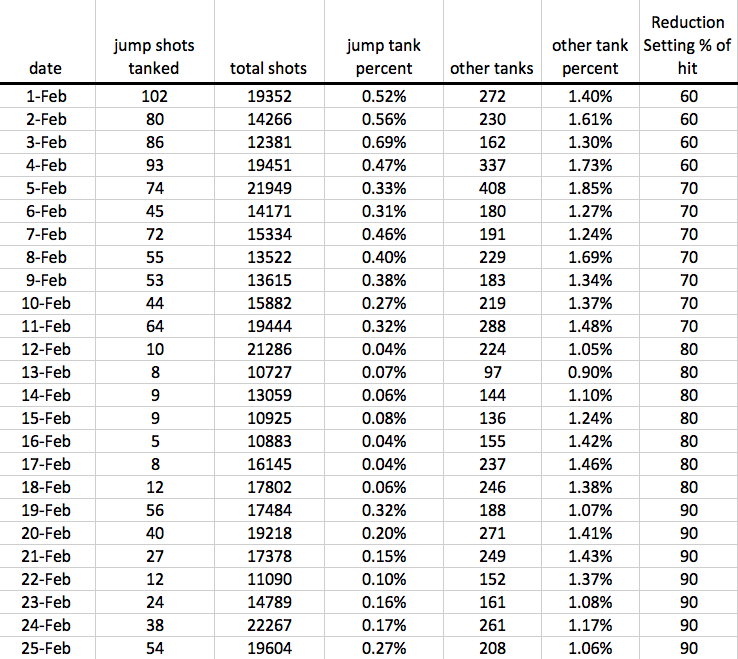 Calculation derived from the database.